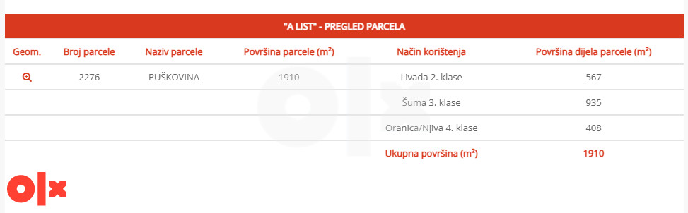 Zemljište Čapljina obradivo Gabela