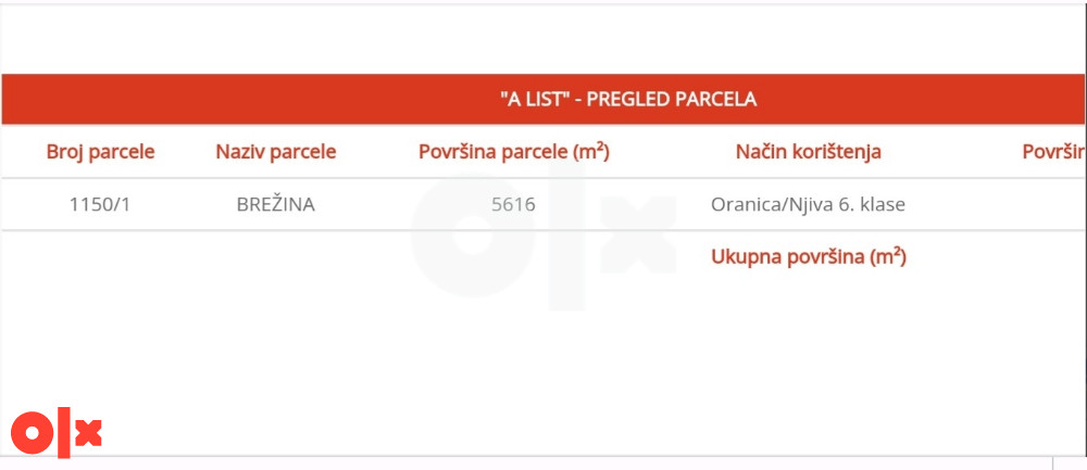 Zemljište Banovići
