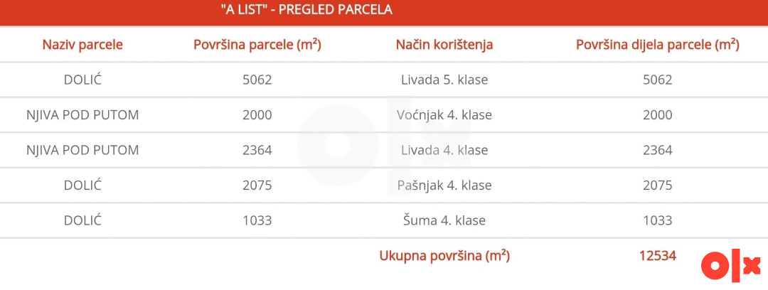 Gradjevinsko zemljiste Breza Gradac u blizini stare dzamije 2