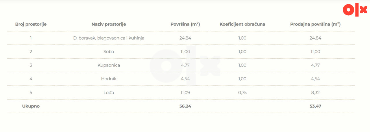 LUKSUZNI STAN 53.47m2 HORIZONT PARK - NOVI LJUBUŠKI 13