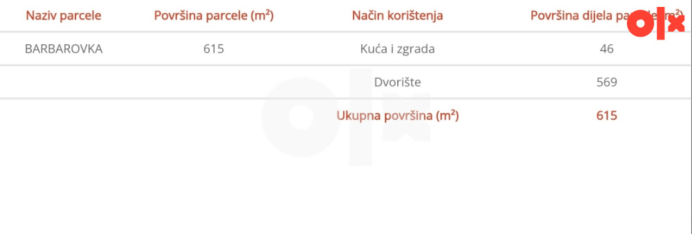 Kuća Tešanj
