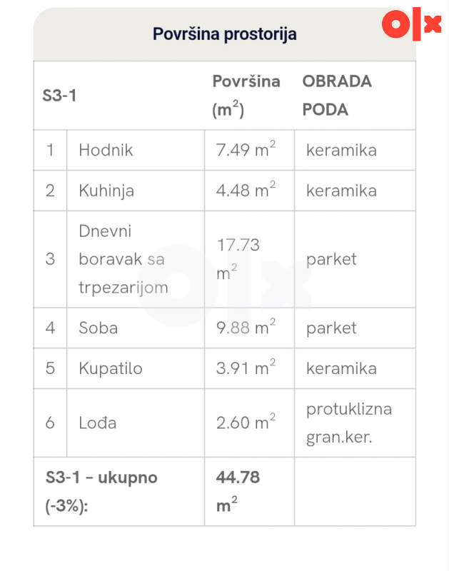 LUKSIZNI I FUNKCIONALNI STANOVI 11