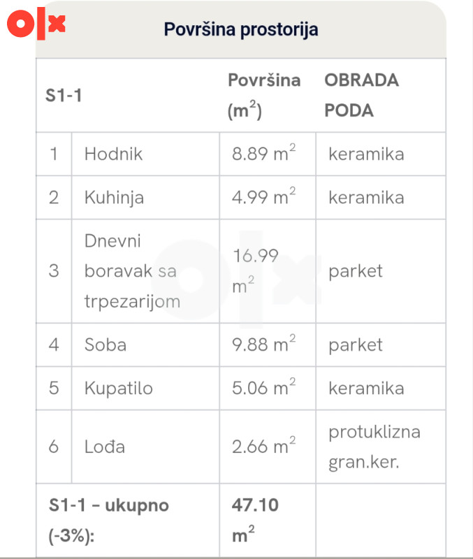 LUKSIZNI I FUNKCIONALNI STANOVI 17