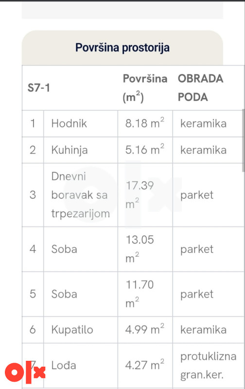 LUKSIZNI I FUNKCIONALNI STANOVI 23