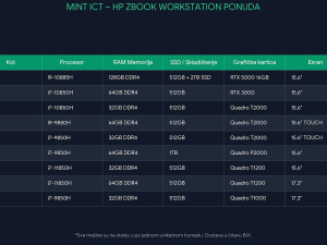 HP Zbook 15 17 G6 G7 G8 i7 i9 64GB 128GB RAM RTX 5000 ČITAJ OPIS!