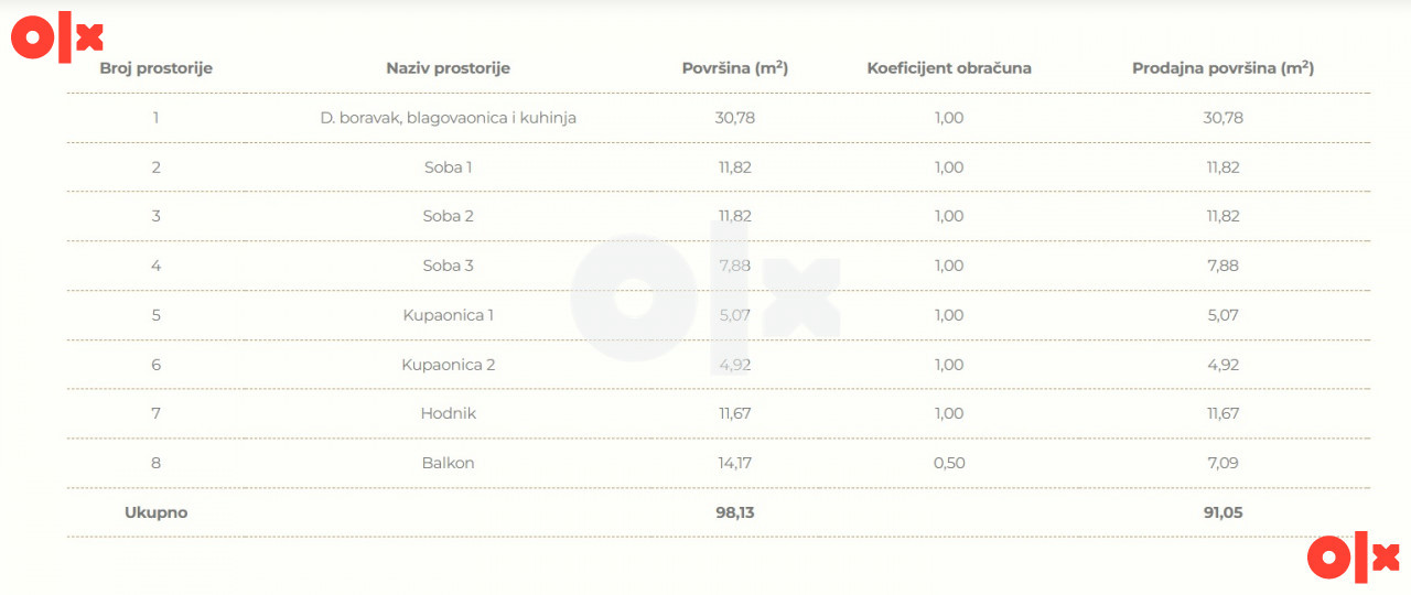 LUKSUZNI STAN 91,05m2 HORIZONT PARK - NOVI LJUBUŠKI 10