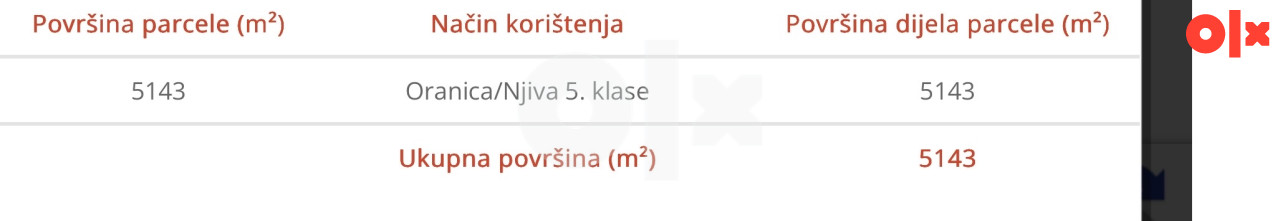 Zemljište Gradačac