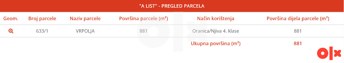 Zemljište Zenica 2