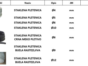 OKRUGLE STAKLENE PLETENICE FI 4/5/6/10 / CRNE FI6/ RASTEZLJIVE