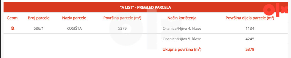 Zemljište Nišićka visoravan 3