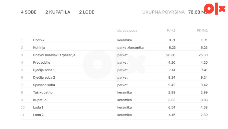 Četvorosoban stan 78,68 m2 - Borik 3
