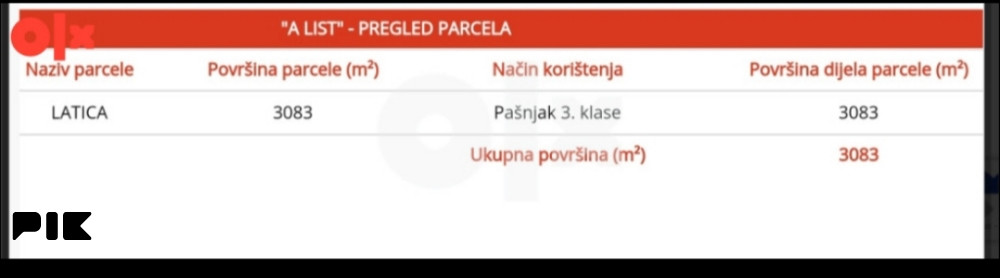 Zemljište Jablanica