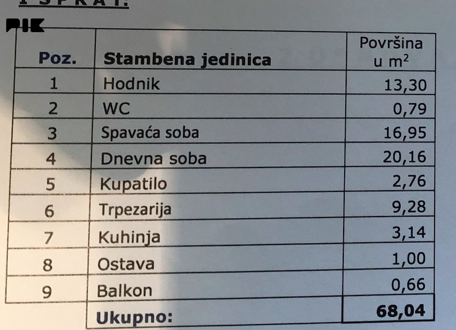 Poslovni prostor Sarajevo - Centar 11