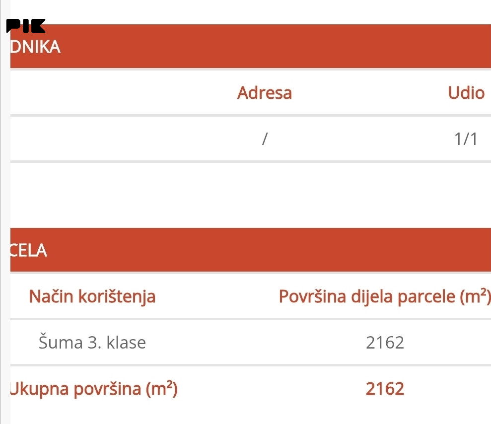 Zemljište Ljubuški ( Mostarska Vrata) 2