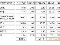 Stan Banja Luka 56.43m2 photo 3