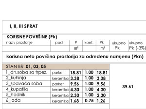 Stan Centar Banja Luka 39,61m2 photo 2