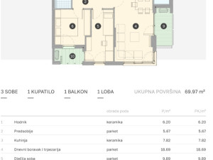 TROSOBAN STAN, 70m2, BORIK, AUDI CENTAR photo 4