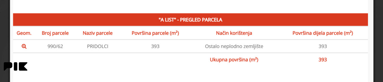 Parcela, zemljište, Pridolci 2
