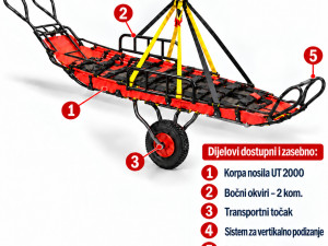 Set nosila za spašavanje UT 2000
