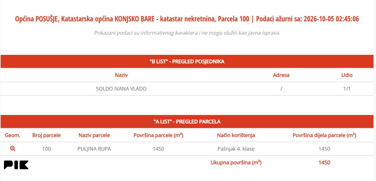 Zemljišta Blidinje 2