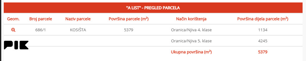 Zemljište Nisicka visoravan 2