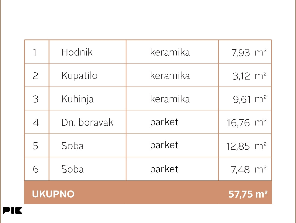 Trosoban stan 57.75 m2 - BORIK, Banja Luka - novogradnja 2