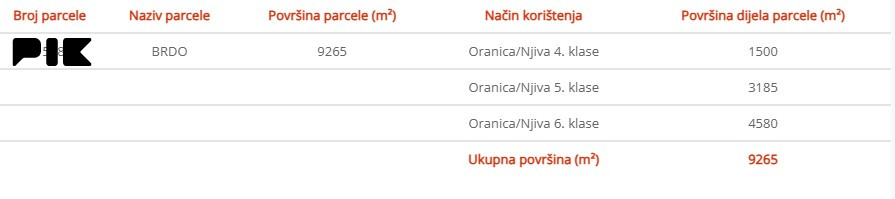 ZEMLJIŠTE TEŠANJ - MARIN HAN 2