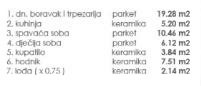 Trosoban stan 53m2 u izgradnji - Paprikovac 3
